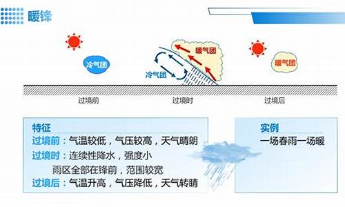 与天气有关的故事,与天气有关的故事有哪些