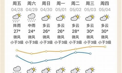 清远12月11号天气_广东清远2021年