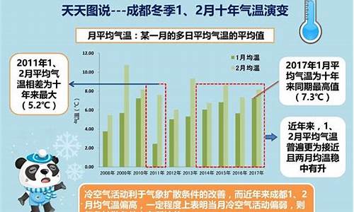 成都近段天气变化的原因,成都近段天气变化