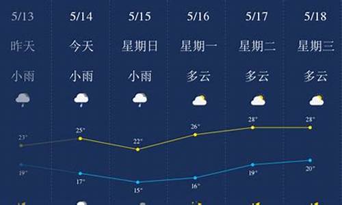 柳州融安一周天气预报_柳州融安一周天气预