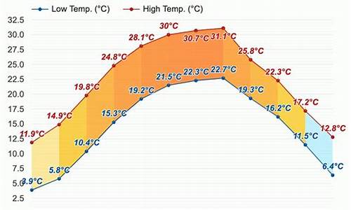 乐至乐至天气预报_乐至天气预报一周7天