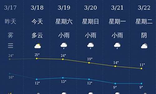 恩施天气30天预告视频_恩施天气30天预