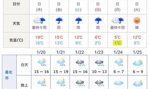 大阪天气4月天气_大阪天气4月天气情况