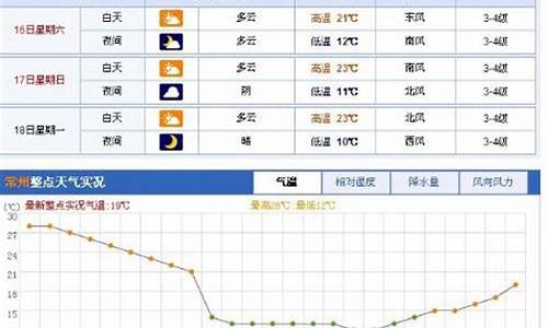 常州前天是什么天气状态_笔记本电脑后边散