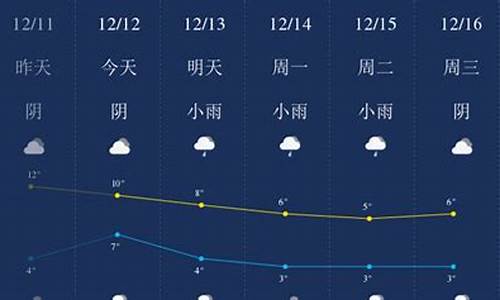 玉山12月份天气,玉山一个月天气