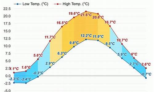 瑞典四季天气预报,瑞典天气一年四季