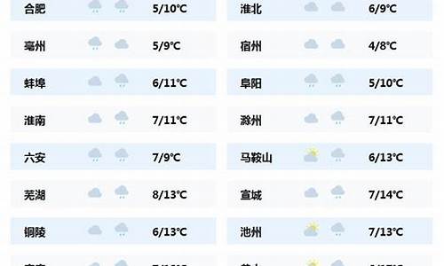 安徽宣城晚间天气情况怎么样,安徽宣城晚间