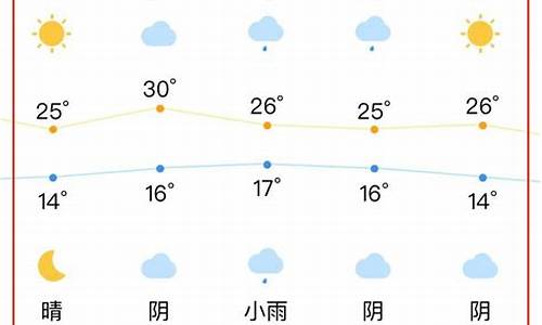 合肥11月份天气情况_2021年合肥11