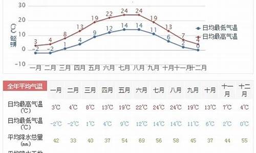 德国10月天气预报_德国十月天气