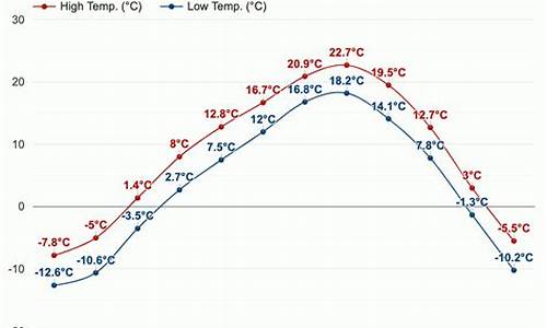 海参崴4月份天气_海参崴4月份天气情况