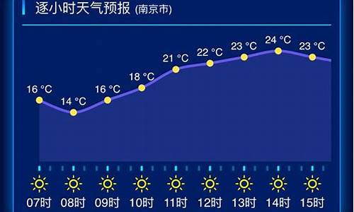 宜兴天气预报一周15天,宜兴天气预报一周