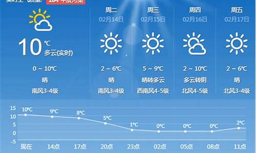 青岛天气10月份天气预报查询_青岛天气1