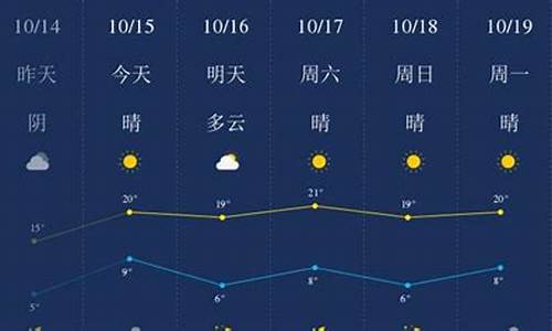 廊坊天气预报一周查询表,廊坊天气预报一周