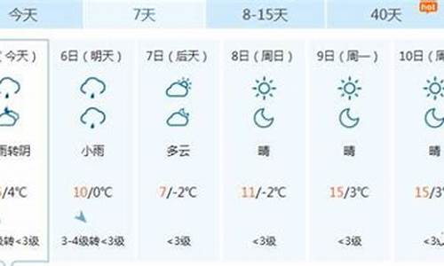 阜康天气预报15天_阜康天气预报15天当