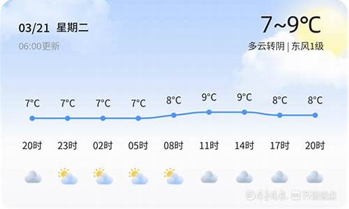 青岛望城街道天气情况_青岛望城街道天气