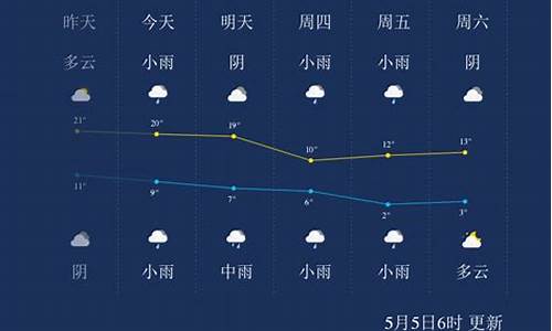 西宁天气预报15天准确天_西宁天气预报1