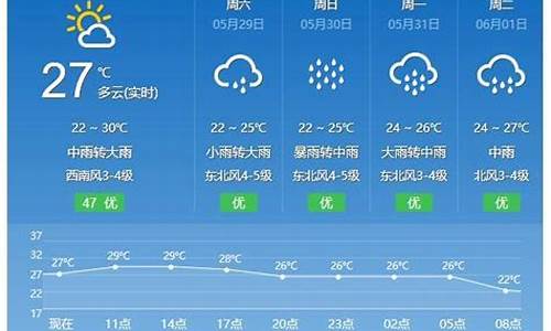 平潭天气预报15天天气查询表,平潭天气预