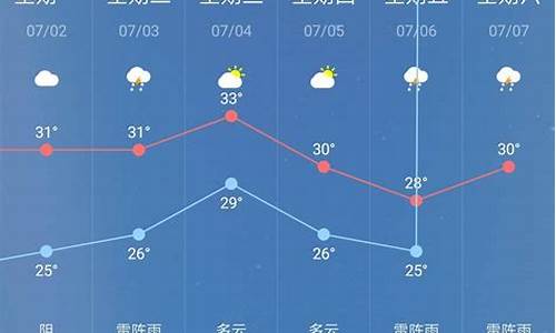 衢州五月份天气预报,衢州5月份天气