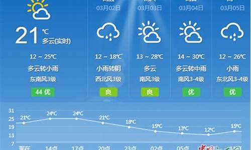 吉安安福一周天气预报_江西省吉安市安福县天气安福县