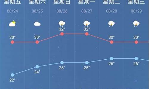 8月南京天气预报_8月南京天气预报实况