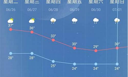 张店天气预报一周15天天气预报_张店天气