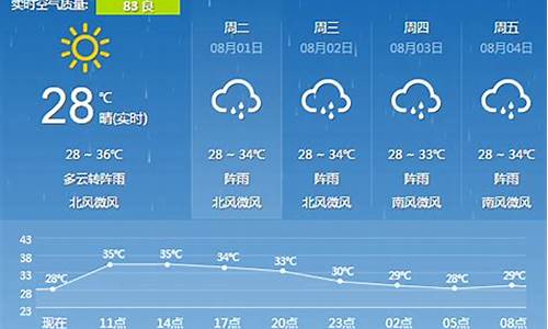 广西桂林天气预报30天查询广西桂林天气预