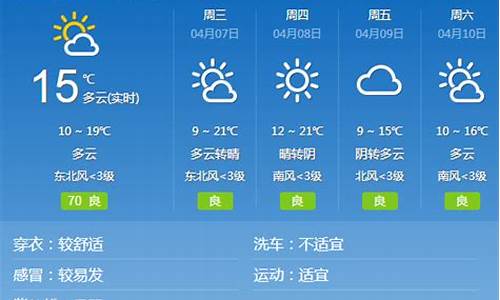 邢台天气预报15天准确率,邢台天气预报1