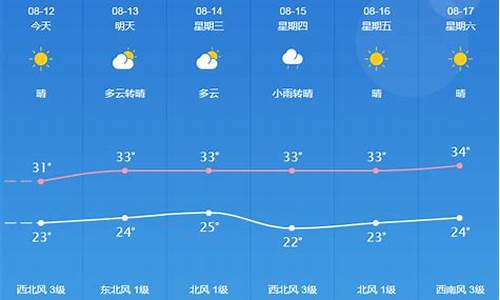 桐城2019天气_桐城县天气