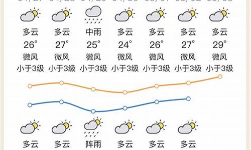 2010惠州天气预报,2021年春节惠州