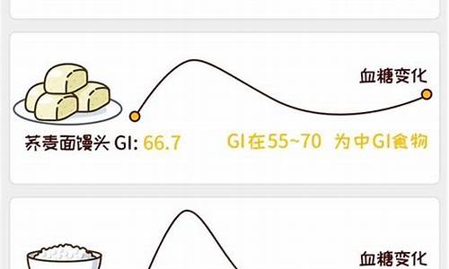 血糖跟天热有关系吗?_血糖和天气有关系吗