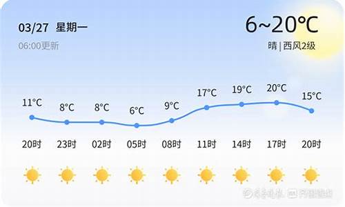 泰安天气情况感想_泰安市的天气这几天如何