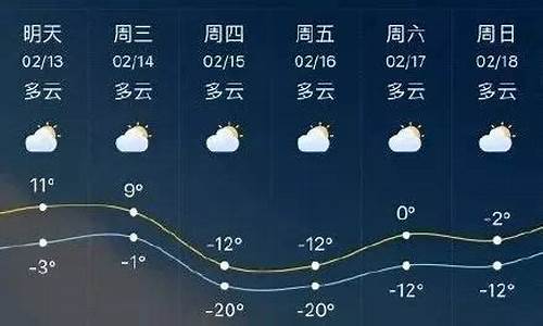 一周天气临沂,临沂天气预报15天减肥法