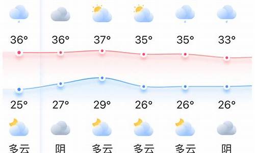 福州天气预报一周查询_福州天气预报一周查