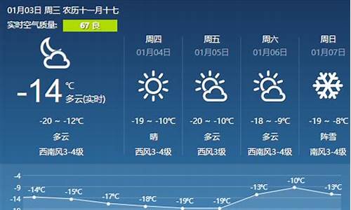 今天天气哈尔滨天气预报_今天天气哈尔滨天