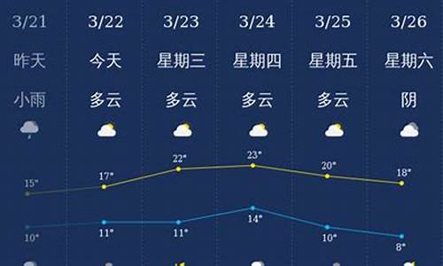 泸州天气70天预报_泸州天气30天查询