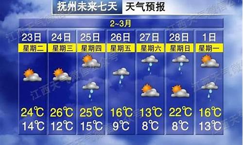 抚州天气预报10天过初级,抚州天气预报1