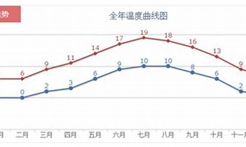 曼彻斯特天气预报一周天气_曼彻斯特天气如