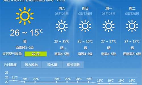 大连天气15天天气_大连15天天天气预报