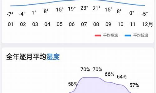 大连历史天气湿度_大连历史湿度查询