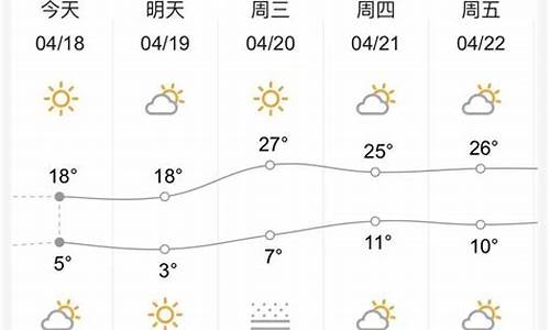 兰州天气九月_兰州天气9月份天气