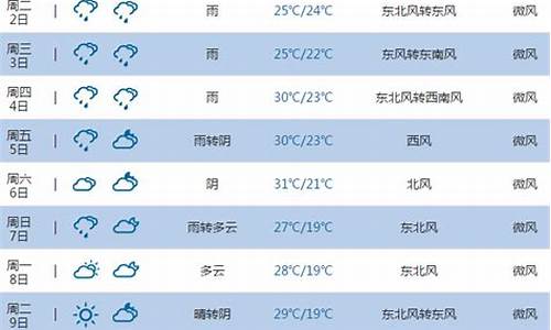 池州天气预报查询_池州天气 天气预报