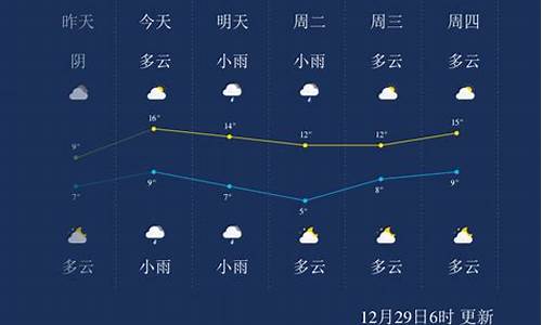 永州蓝山天气预报一周,永州蓝山天气预报一