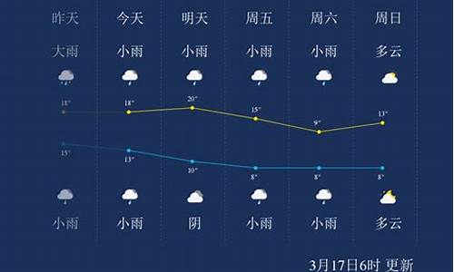 湖南怀化会同天气预报15天查询最新消息_