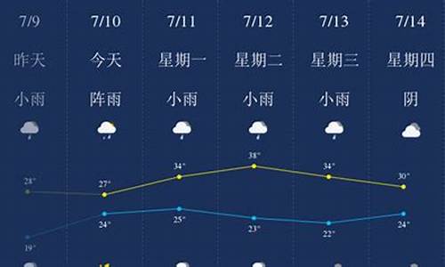 西双版纳天气7月天气_西双版纳七月份天气