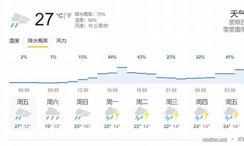 奥地利天气预报查询_奥地利天气预报查询1