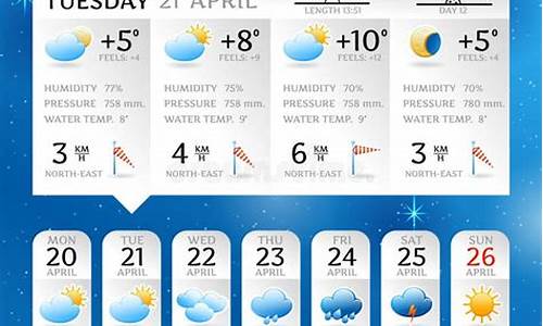 一星期天气预报一星期,一星期天气预报天气