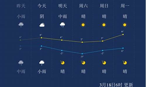 鄂尔多斯天气预告7天,鄂尔多斯天气预告