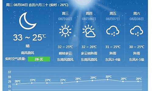 舟山天气30天天气预报普陀山,舟山天气3