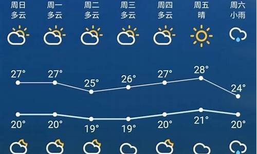 苏州近十日天气预报_苏州近10天的天气预