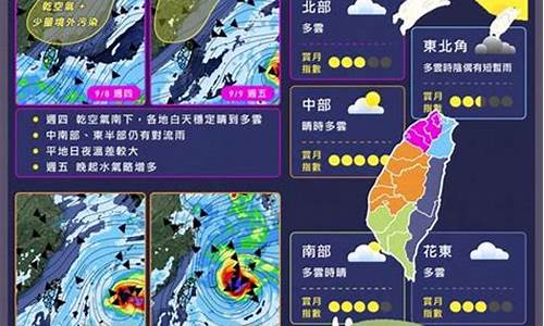 台湾高雄天气预报一周_台湾高雄全年天气